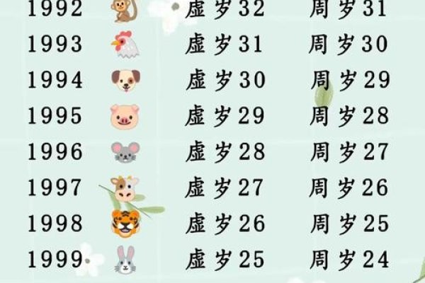 属狗今年多大年纪-新乐天