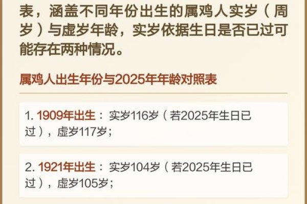 属鸡今年多大岁数-新乐天