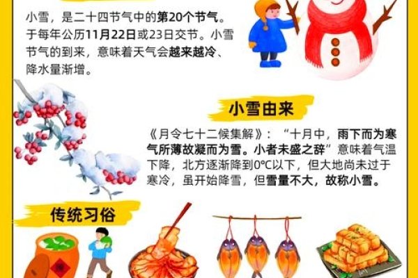 小雪节气与农历时间的探索-新乐天