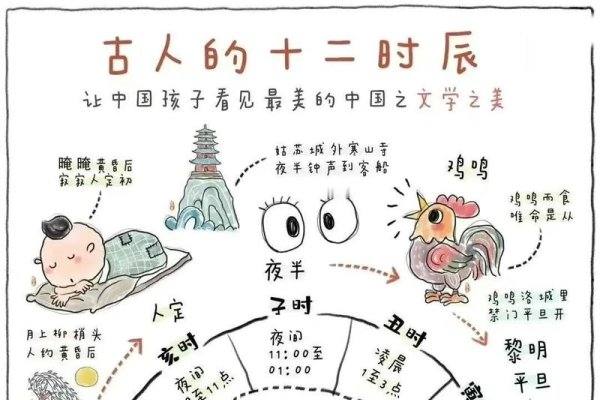 属相计算的时间节点探讨-新乐天