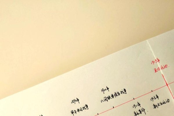 探索历史时光轴，揭秘1988年的农历与阳历交汇点-新乐天