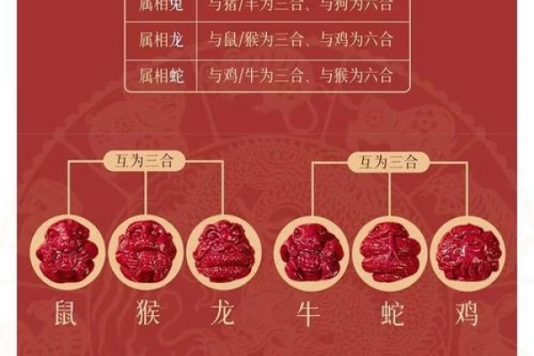 鸡、龙、虎，十二生肖中的冠冕堂皇者-新乐天