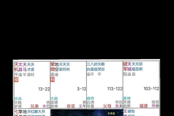 紫薇命盘查询，解锁你的命运密码-新乐天