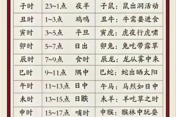 男孩命最好的三个时辰-新乐天