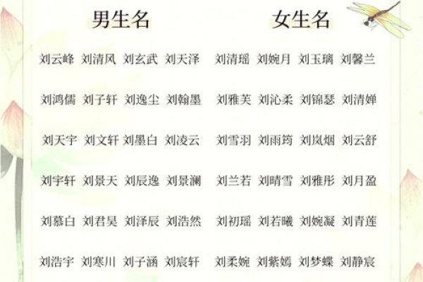 刘姓名字大全，探寻姓名背后的诗意与美好-新乐天