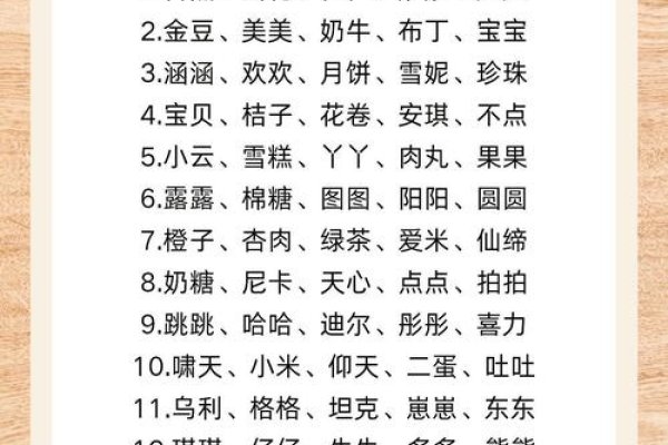 狗狗名字大全，为你的萌宠挑选完美昵称-新乐天