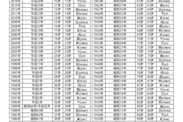 00年出生的人，2024年已满二百后-新乐天