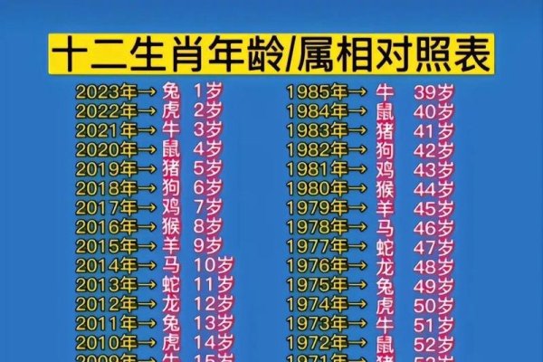 99年出生今年多大了？-新乐天