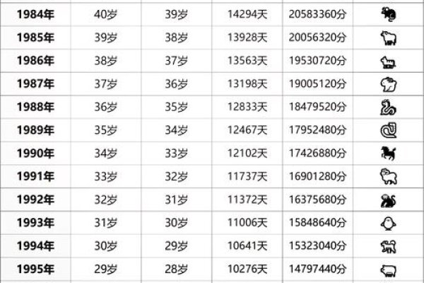 93年出生属什么今年多大-新乐天