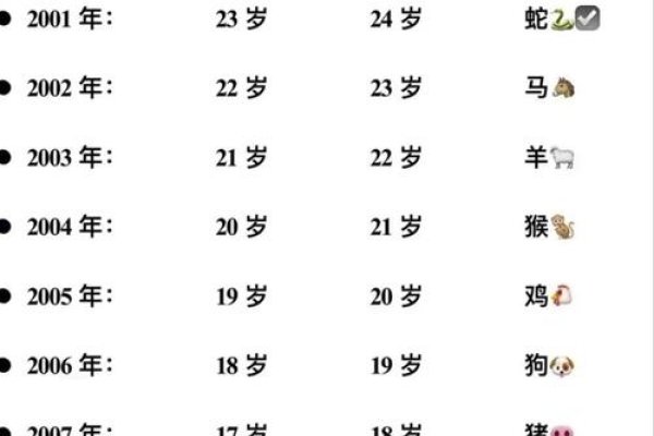 00年代出生的人今年多大了？-新乐天