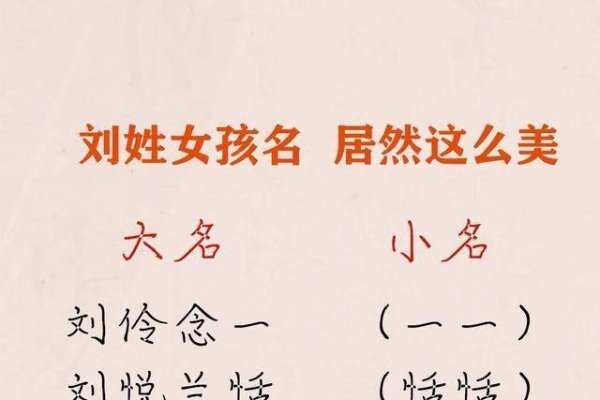 刘姓女孩名字大全-新乐天