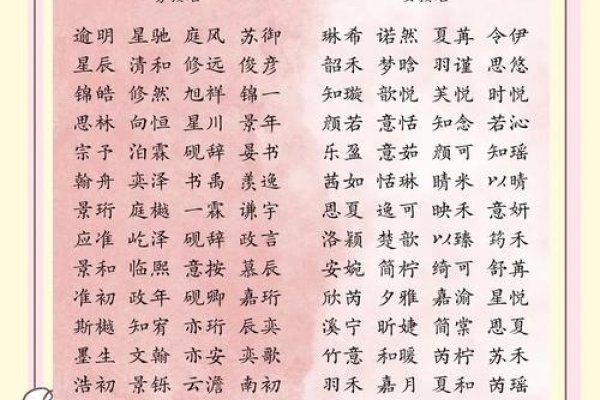 探索那些生僻却美到爆的单字-新乐天