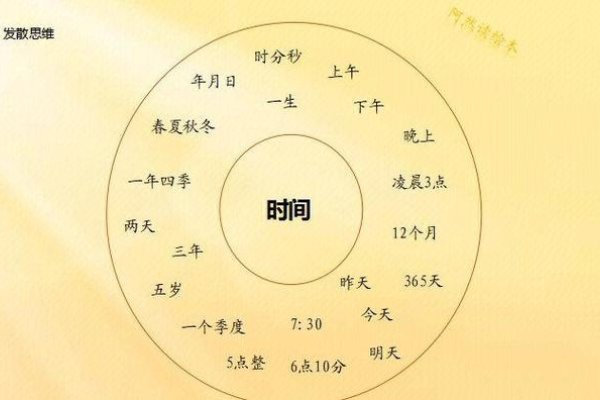 12年轮回，探索日历背后的奥秘与人生哲理-新乐天