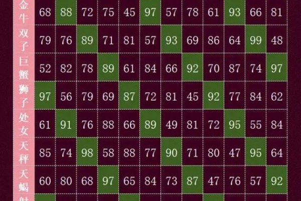 星座配对指数查询，探索星象间的神秘和谐-新乐天