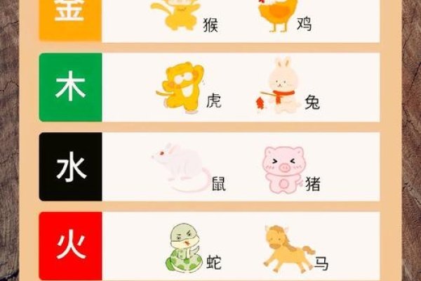 属相配对查询，跨越五行与天际的智慧之旅-新乐天