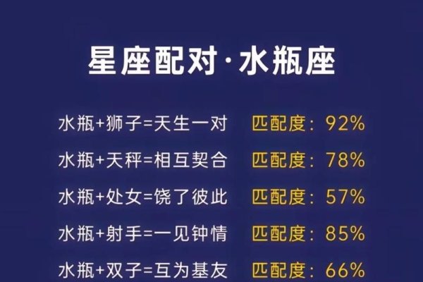 星座配对指数，揭秘十二星座间的浪漫邂逅-新乐天