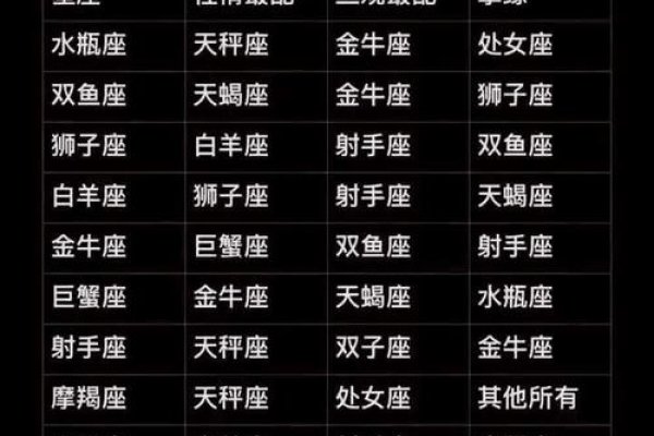 星座配对，最佳恋人组合揭晓-新乐天