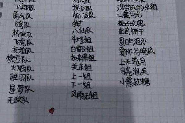 QQ群分组名，剑影倥梦——灵动飘逸的战斗团队-新乐天