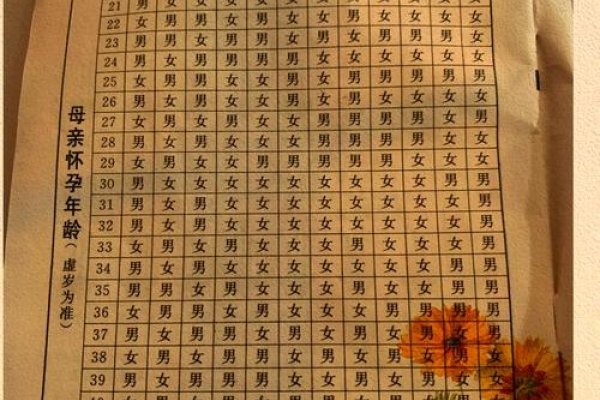 揭秘清宫表，2018生男生女图解读-新乐天