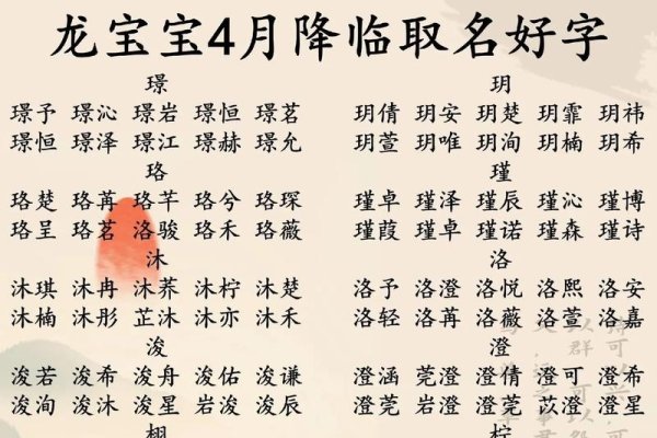 薛姓起名推荐 | 生肖特点与美好寓意结合，获青睐-新乐天