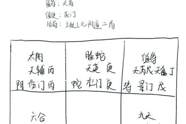 阴盘奇门遁甲排盘，揭开神秘面纱-新乐天