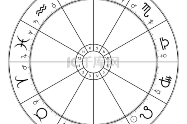 星座奇缘，探索黄道12星座的神秘魅力-新乐天