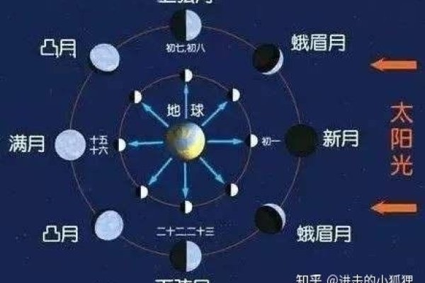 揭秘日期之谜，10月10日下的星座之光-新乐天