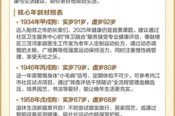 属狗人士的年龄揭秘-新乐天