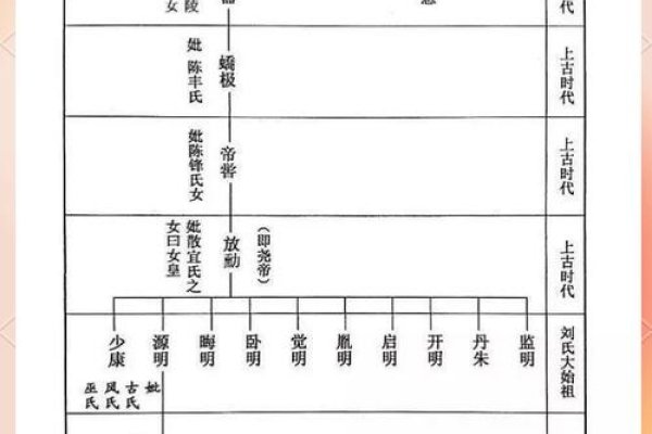 探寻山东刘氏家谱,历史脉络与家族文化的传承-新乐天