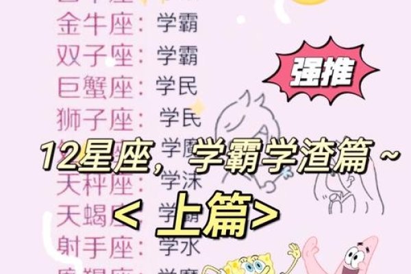 揭秘十二星座五大学霸，探寻星座与智慧的奥秘-新乐天