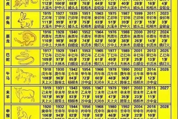 揭秘十二生肖与年龄排序的奥秘-新乐天