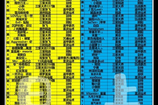 QQ三国军团名称的魅力与意义-新乐天