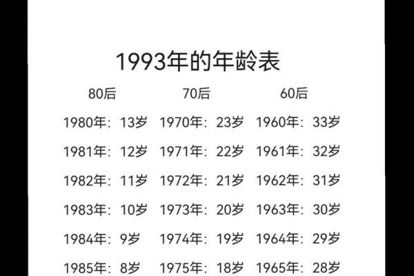 探寻时光印记，90年代的你们今年多大了？-新乐天