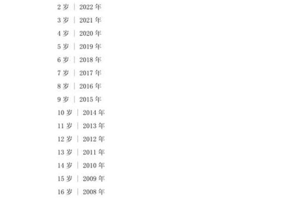 探寻时光印记，2009年出生今年几岁？-新乐天