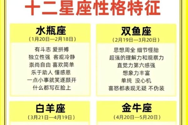 星座时间表,白羊座 - 生活活力、双子座 - 人际交往-新乐天