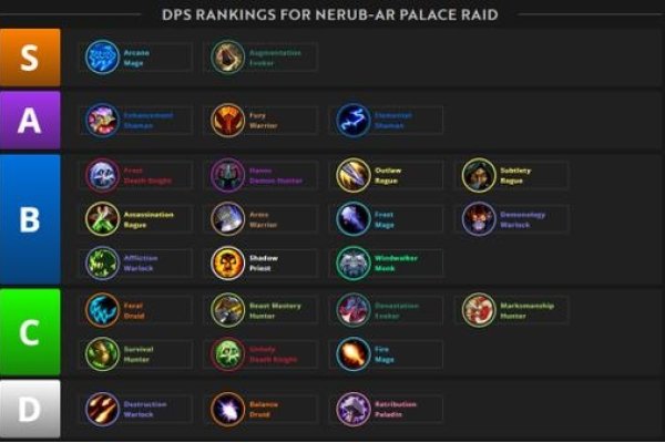 魔兽世界，那些令人难忘的种族与职业名字大全-新乐天