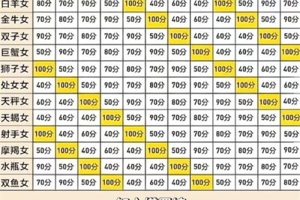 星座速配指数，开启幸运与命定的美好之旅-新乐天