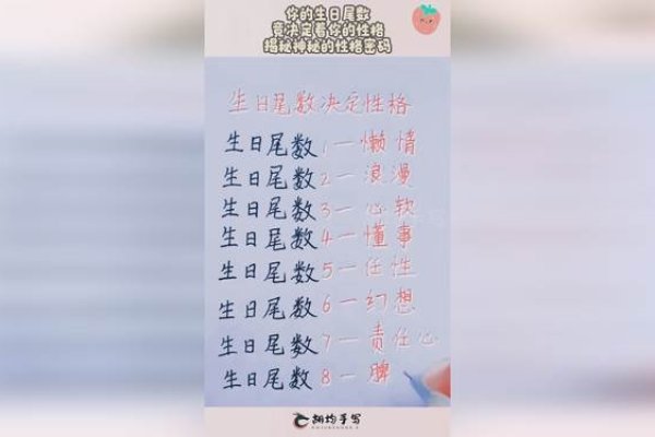 探索生日配对查询，揭秘你的生日与性格的奇妙联系-新乐天