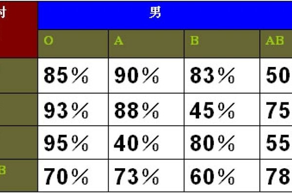 星座生肖血型配对，探寻性格与命运的奥秘-新乐天
