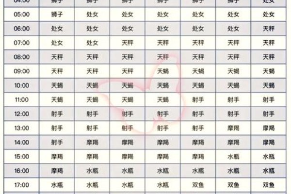 揭秘上升星座，它究竟意味着什么？-新乐天