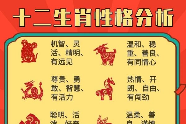 揭秘生肖奥秘,探寻属于1983年的生肖-新乐天