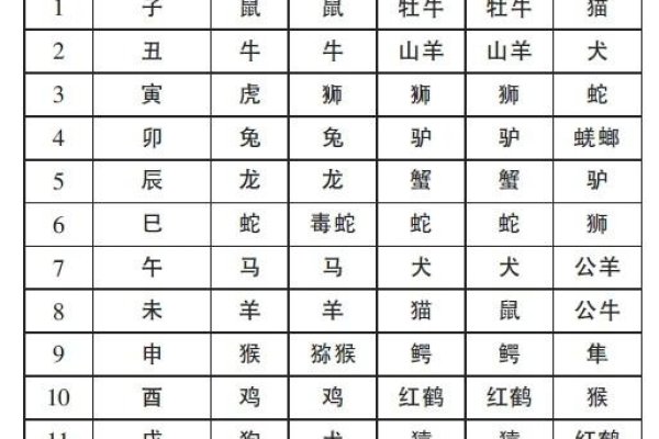 揭秘生肖奥秘，探寻属于82年的生肖属性-新乐天