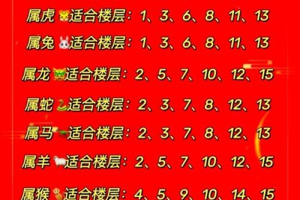 12生肖与楼层选择，哪一层楼最旺？-新乐天
