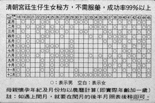 揭秘生男生女月份表，科学还是迷信？-新乐天