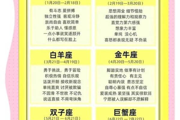 揭秘三月十六日所属星座的神秘面纱-新乐天