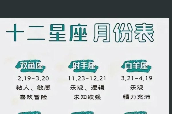 揭秘三月十五日所属星座的奥秘-新乐天
