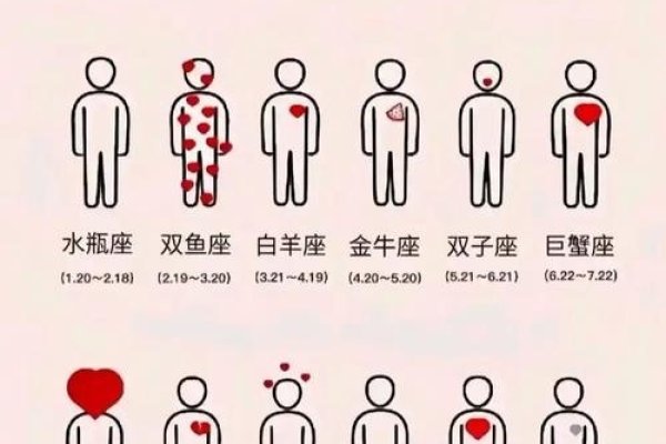 揭秘数字背后的星座秘密，521是什么星座？-新乐天