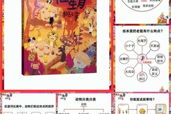 异想天开，生肖探秘-新乐天