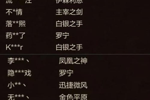 魔兽玩家名字，探索游戏世界中的独特身份-新乐天