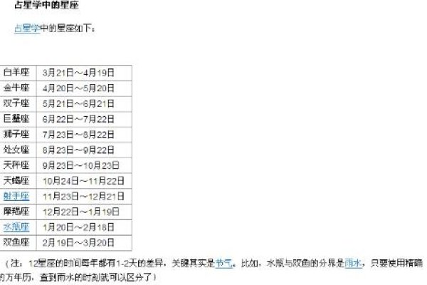 星座是按阴历还是阳历？解析星座日期的计算方法-新乐天
